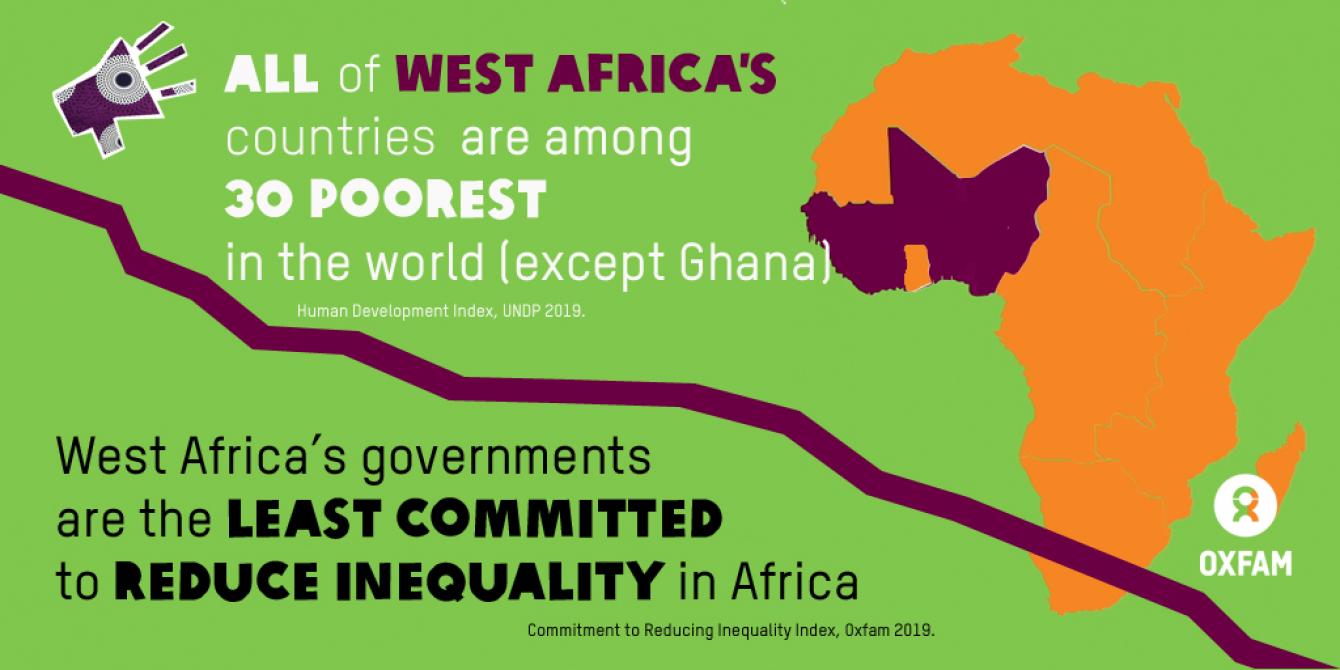 All West African countries are among the 30 poorest in the world (except Ghana)